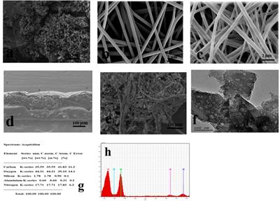 Carbon nanomaterials staked with nonwoven (EG/PAN/CQDs) composite as a counter electrode for enhanced photons and photocatalytic efficiency